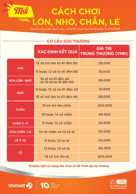 Phương thức đặt cược của Game Keno FB88 online  tại game keno fb88